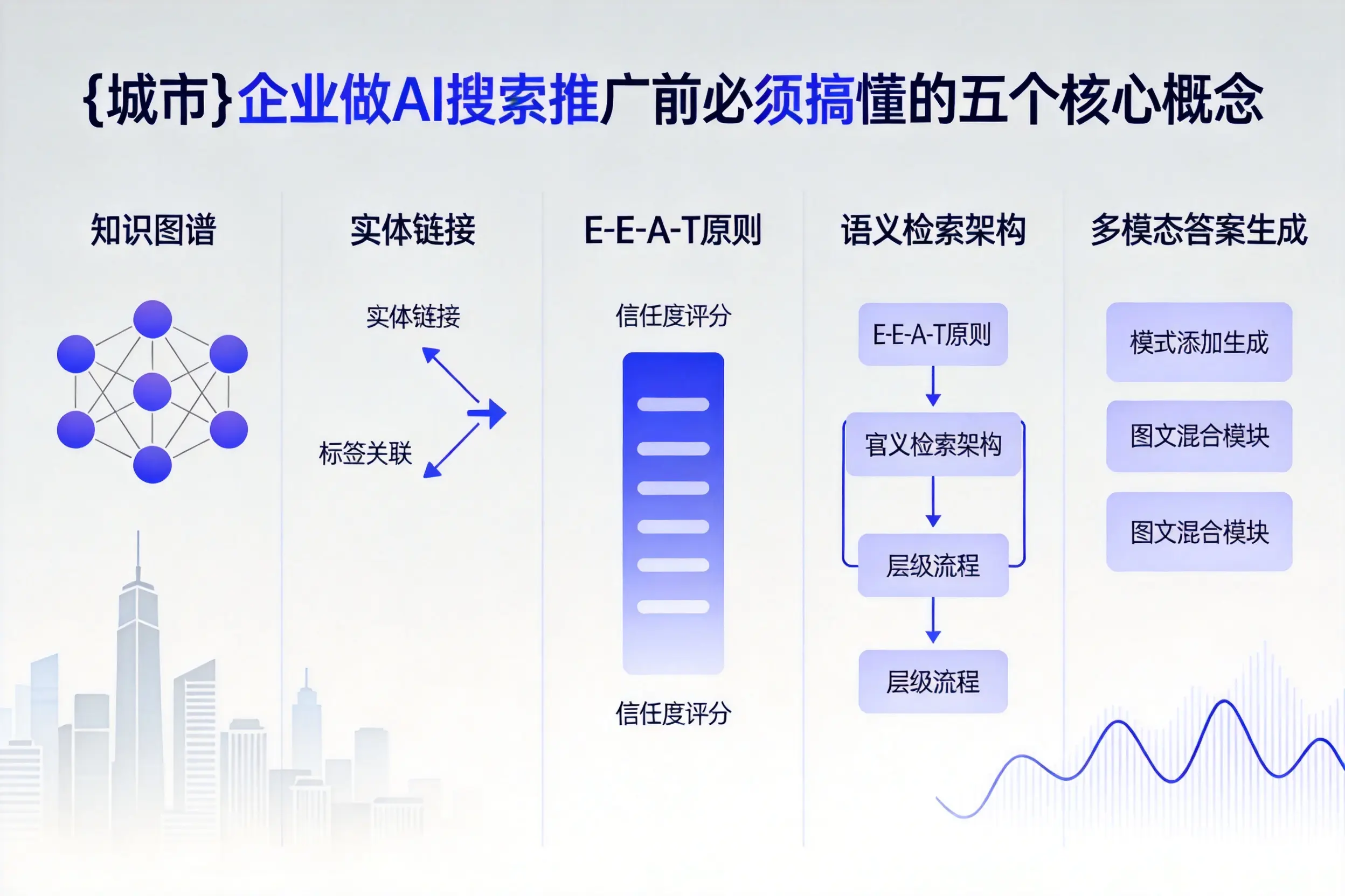 杏花岭企业做AI搜索推广前必须搞懂的五个核心概念