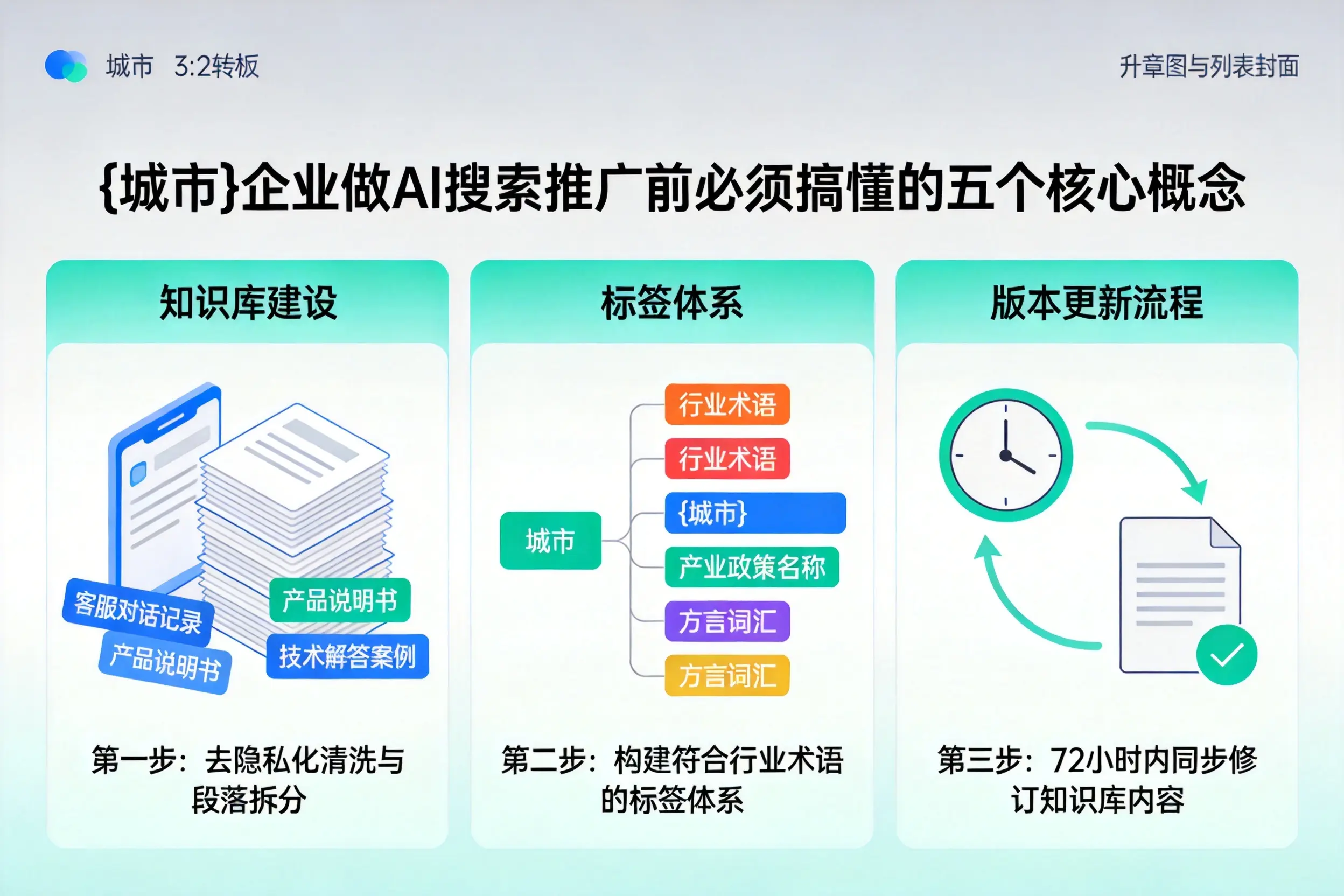 杏花岭企业做AI搜索推广前必须搞懂的五个核心概念